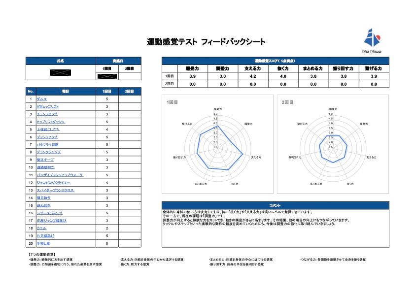 Jrアスリート育成プログラム 運動感覚テスト